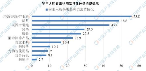 2020年中國寵物衛生用品行業發展現狀 電商驅動下的ODM/OEM主導格局